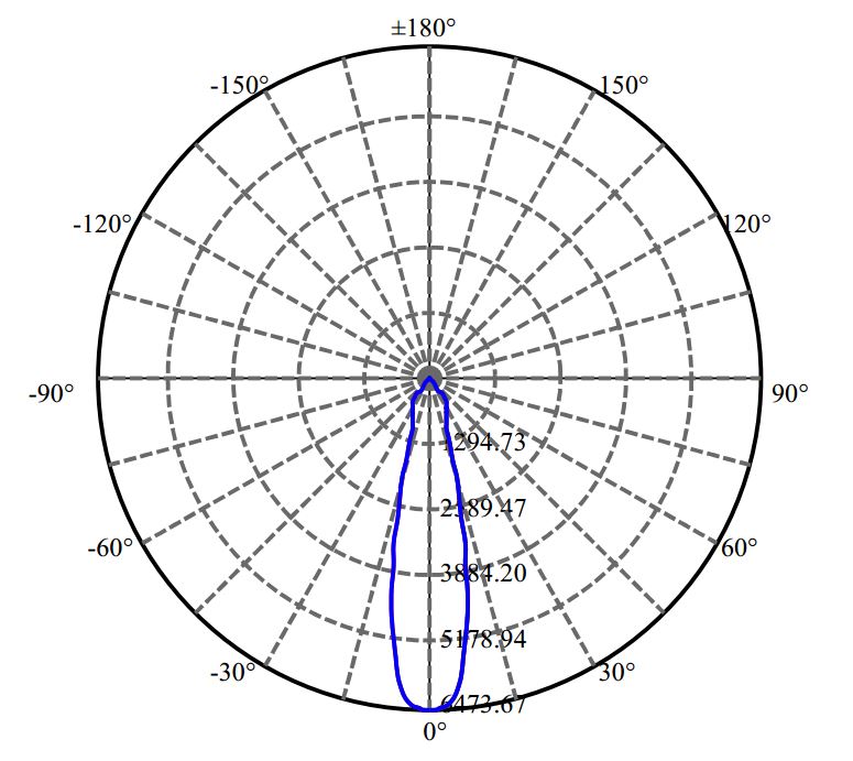 日大照明有限公司 - 普瑞 CHM-9-XD20 2-1680-M